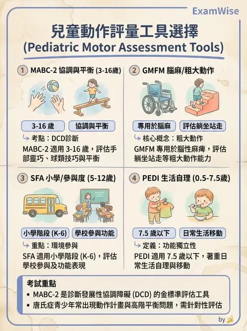物治 - 小兒評估工具與心理計量 - AI 圖文解析預覽