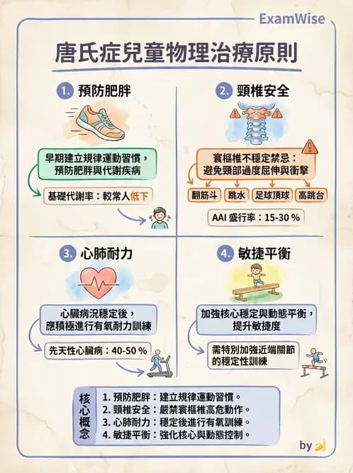 物治 - 智能障礙與基因症候群 - AI 圖文解析預覽