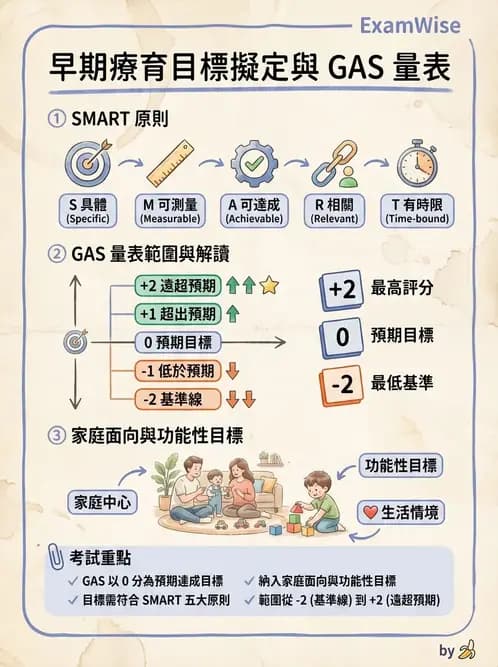 物治 - 家庭功能與生活品質評估 - AI 圖文解析預覽