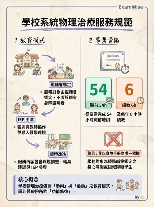 物治 - 學校系統與個別化教育 - AI 圖文解析預覽