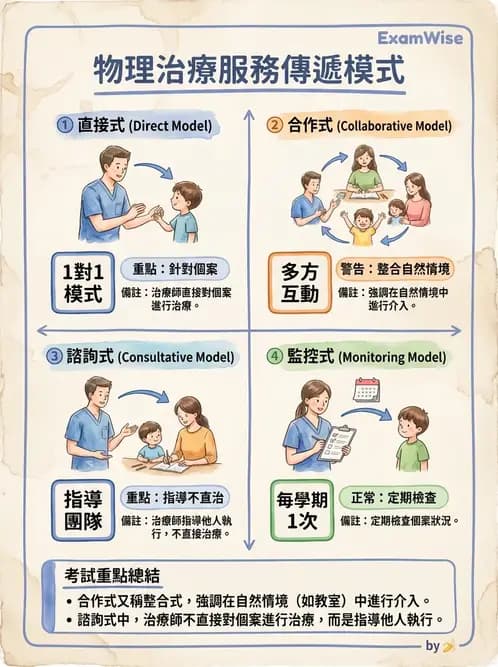 物治 - 學校系統與個別化教育 - AI 圖文解析預覽