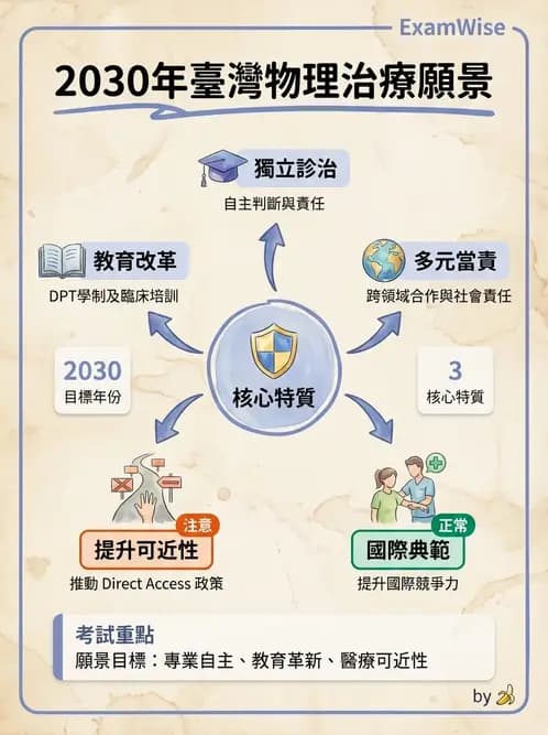 物治 - 歷史沿革與發展教育 - AI 圖文解析預覽