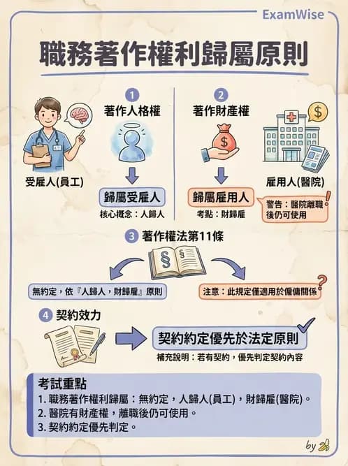 物治 - 財務行銷與經營策略 - AI 圖文解析預覽