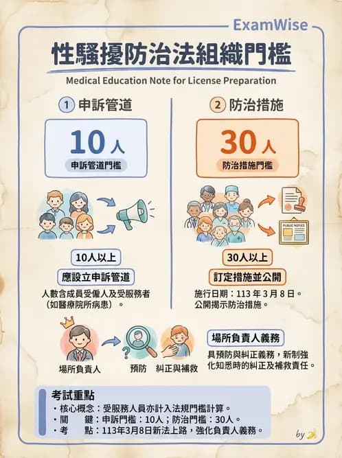 物治 - 性別平等與人權 - AI 圖文解析預覽