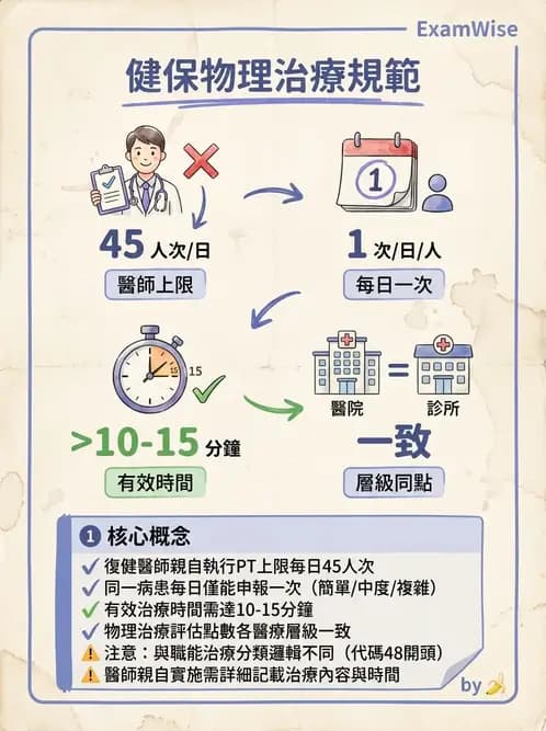 物治 - 全民健保制度 - AI 圖文解析預覽