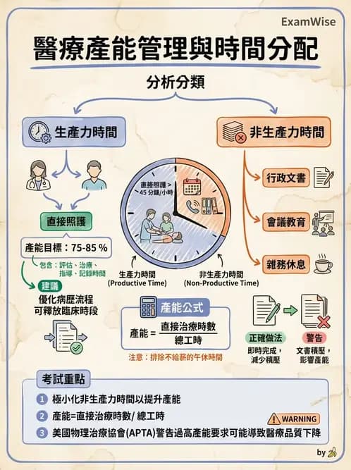 物治 - 人力資源與領導 - AI 圖文解析預覽