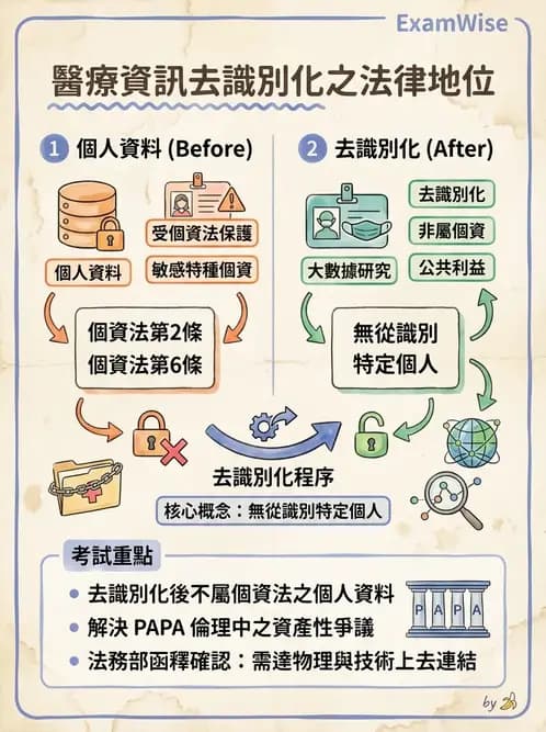 物治 - 病歷與紀錄管理 - AI 圖文解析預覽