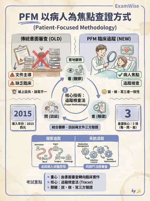 物治 - 醫療品質與評鑑 - AI 圖文解析預覽
