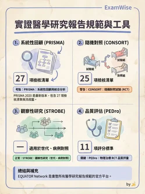 物治 - 文獻評析 - AI 圖文解析預覽