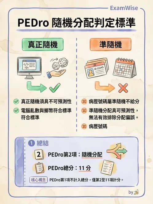 物治 - 文獻評析 - AI 圖文解析預覽