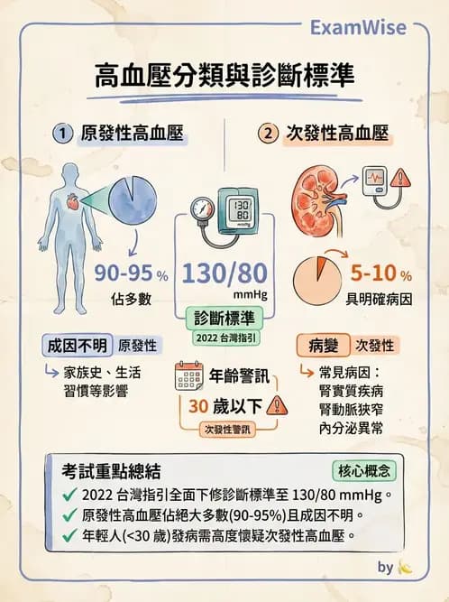 物治 - 內科疾病概論 - AI 圖文解析預覽