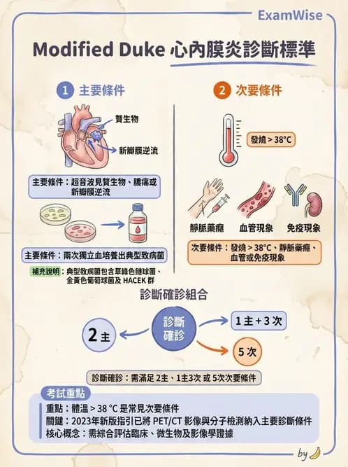物治 - 心肺系統疾病 - AI 圖文解析預覽