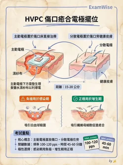 物治 - 高壓間歇直流電 - AI 圖文解析預覽
