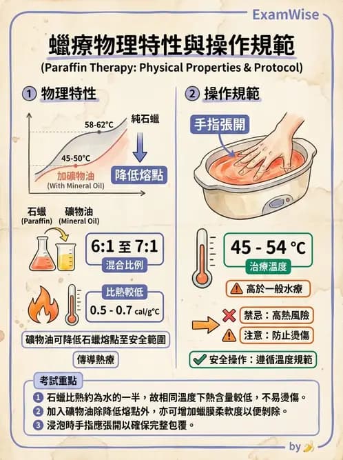 物治 - 溫度療法 - AI 圖文解析預覽
