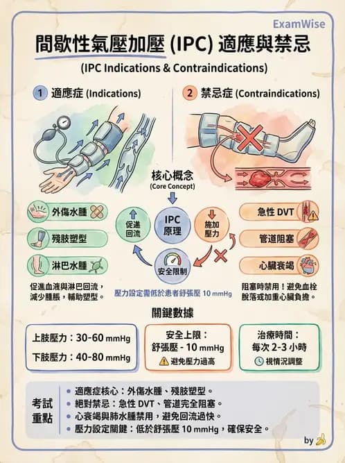 物治 - 力學因子 - AI 圖文解析預覽