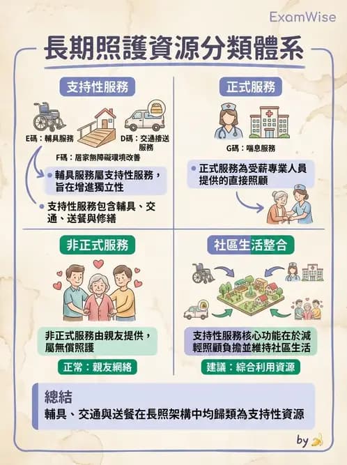 物治 - 跨團隊專業與長照 - AI 圖文解析預覽