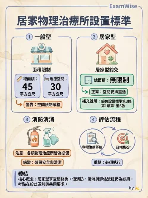 物治 - 跨團隊專業與長照 - AI 圖文解析預覽