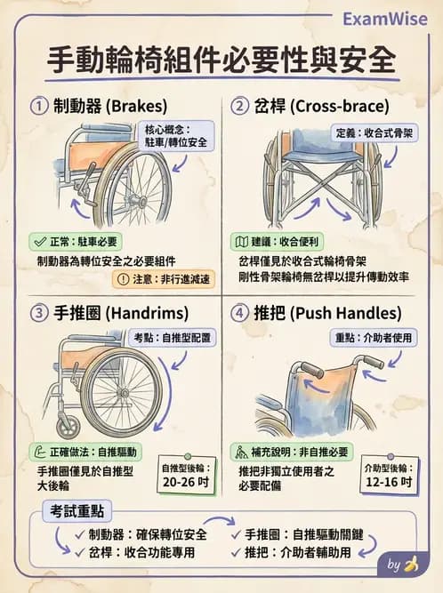 物治 - 輪椅系統 - AI 圖文解析預覽