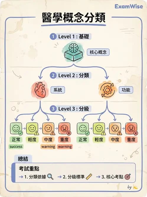 專師 - 高血壓與藥物治療 - AI 圖文解析預覽