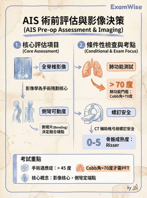 專師 - 脊椎疾病 - AI 圖文解析預覽