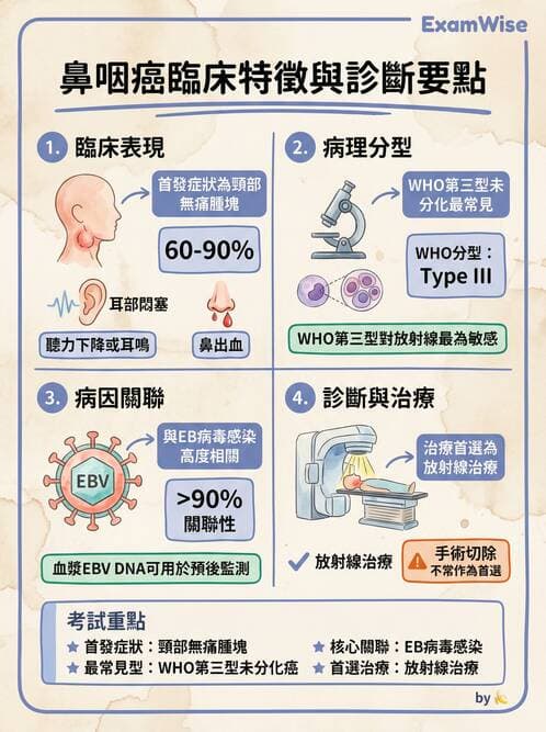 專師 - 頭頸腫瘤與甲狀腺 - AI 圖文解析預覽