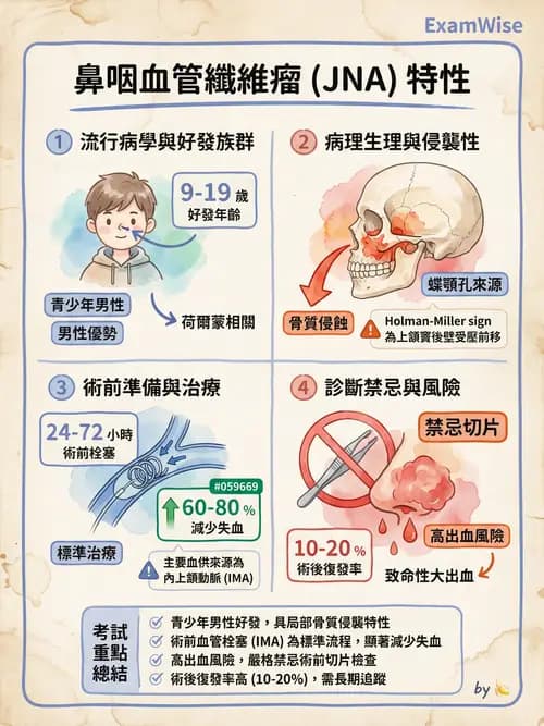 專師 - 頭頸腫瘤與甲狀腺 - AI 圖文解析預覽