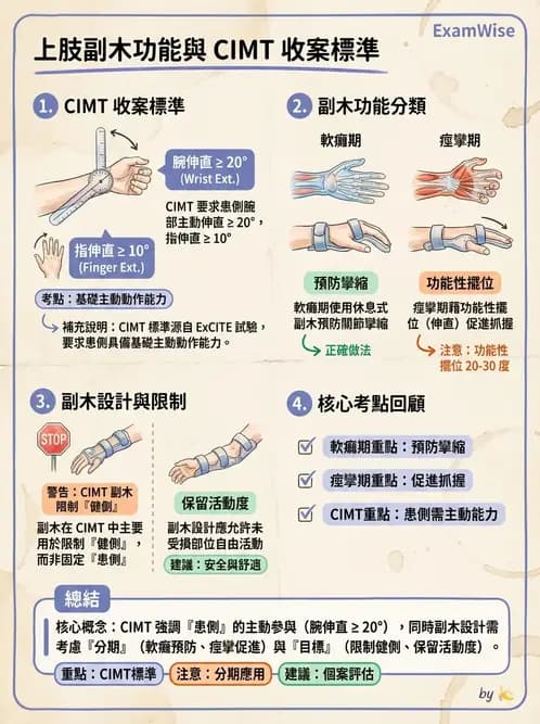 物治 - 訓練原則與科技輔助 - AI 圖文解析預覽