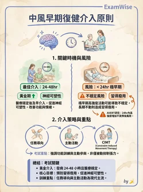 物治 - 腦中風姿勢控制平衡與轉位 - AI 圖文解析預覽