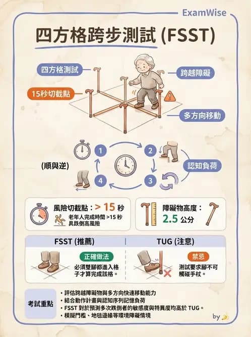 物治 - 跌倒預防與平衡訓練 - AI 圖文解析預覽