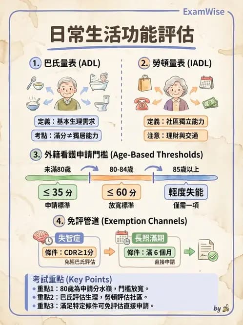 物治 - 神經物理治療評估工具 - AI 圖文解析預覽