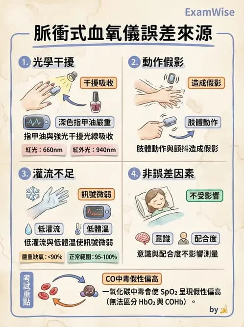 物治 - 呼吸臨床評估技術 - AI 圖文解析預覽