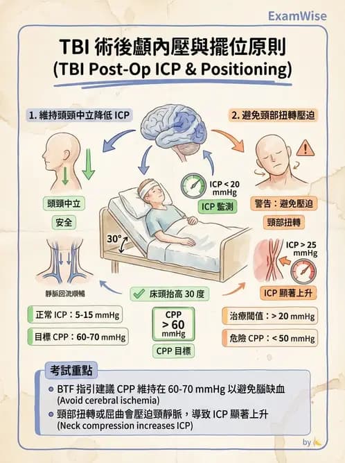 物治 - 重症加護物理治療 - AI 圖文解析預覽