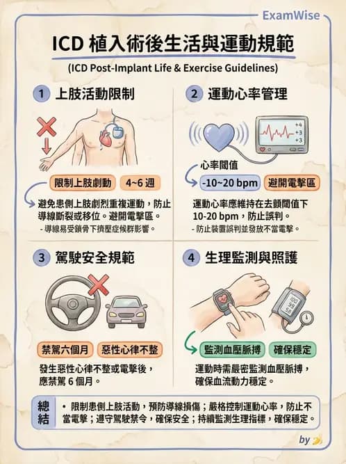 物治 - 心臟藥物、輔助裝置與周邊血管 - AI 圖文解析預覽