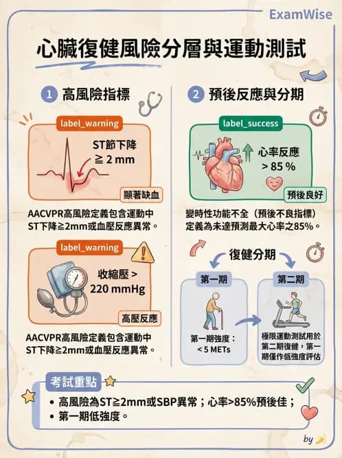 物治 - 心臟復健與運動處方 - AI 圖文解析預覽