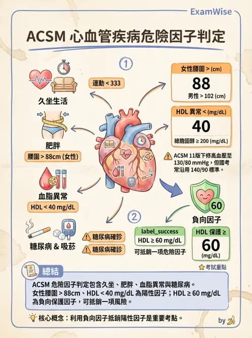 物治 - 運動篩檢與處方設計 - AI 圖文解析預覽
