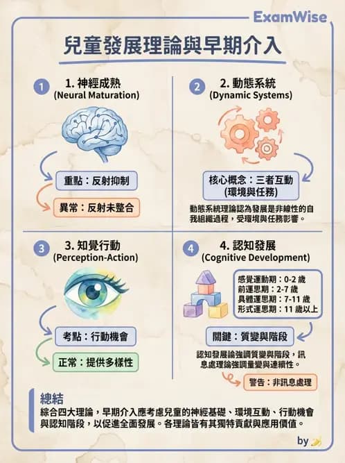 物治 - 小兒物理治療基礎與原理 - AI 圖文解析預覽