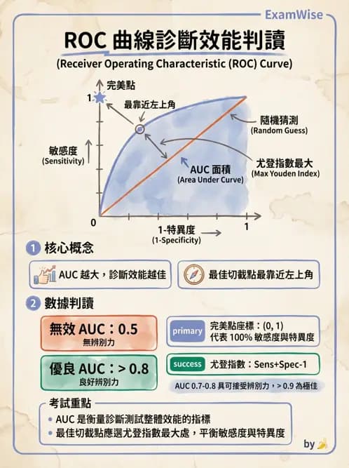 物治 - 小兒評估工具與心理計量 - AI 圖文解析預覽