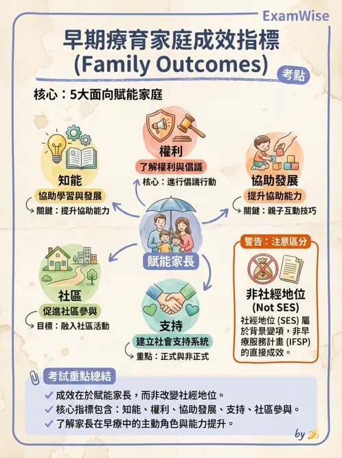 物治 - 早期介入與家庭服務 - AI 圖文解析預覽