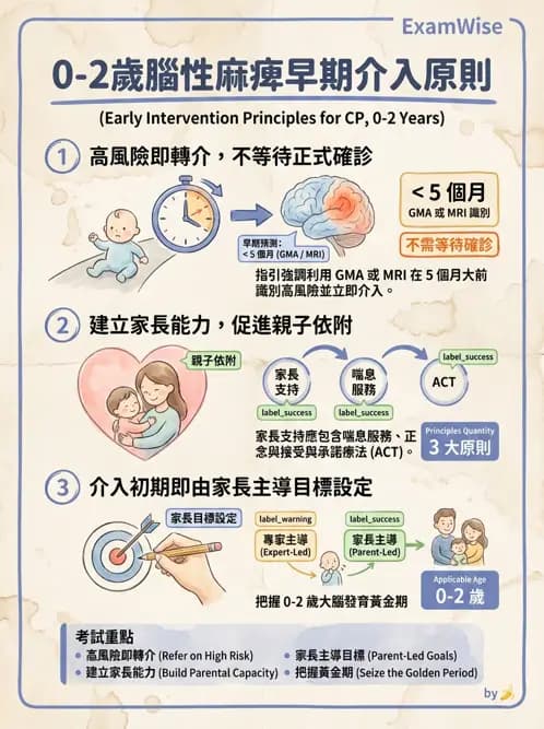 物治 - 腦性麻痺分類、評估與步態 - AI 圖文解析預覽