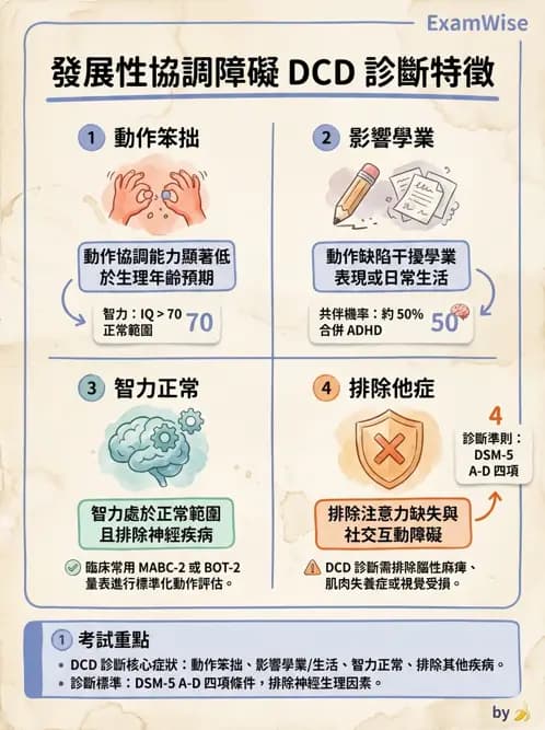 物治 - DCD、ADHD與行為介入 - AI 圖文解析預覽