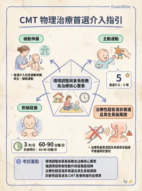 物治 - 小兒肌肉骨骼疾患物理治療 - AI 圖文解析預覽