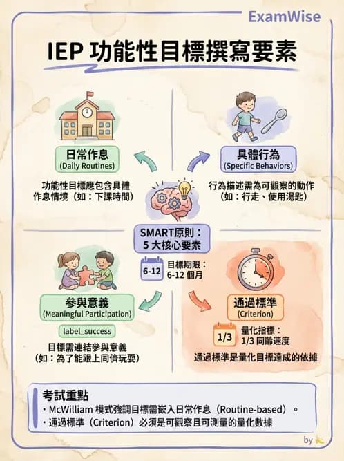 物治 - 學校系統與個別化教育 - AI 圖文解析預覽