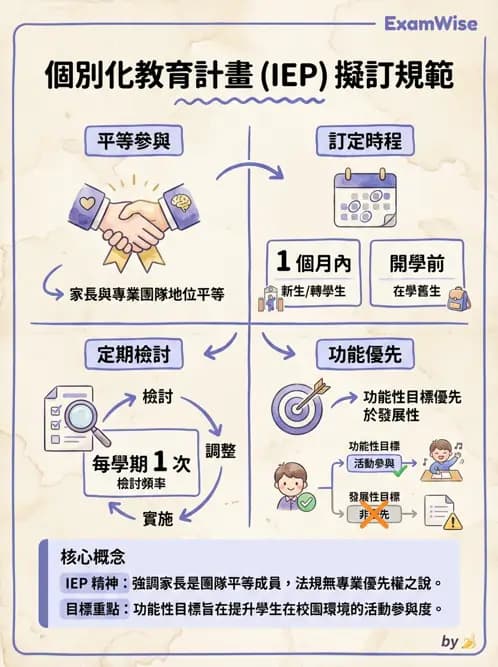 物治 - 學校系統與個別化教育 - AI 圖文解析預覽