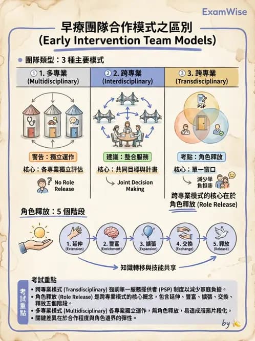 物治 - 學校系統與個別化教育 - AI 圖文解析預覽