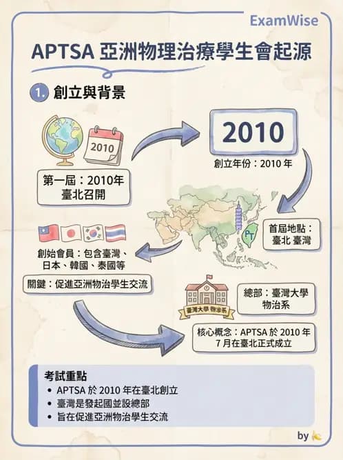 物治 - 專業組織與服務模式 - AI 圖文解析預覽