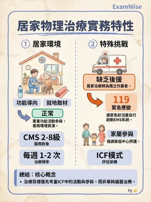 物治 - 專業組織與服務模式 - AI 圖文解析預覽