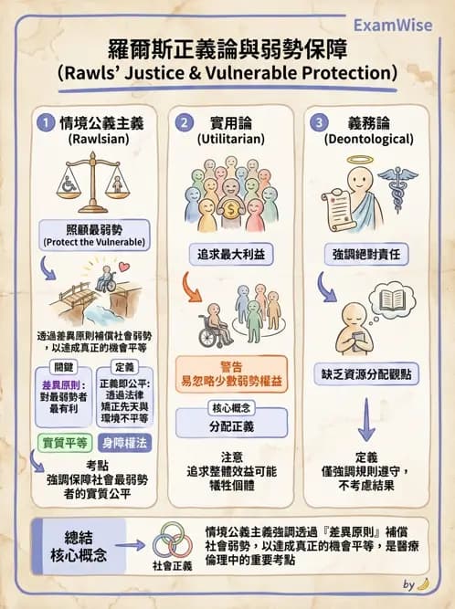 物治 - 倫理學理論與學派 - AI 圖文解析預覽