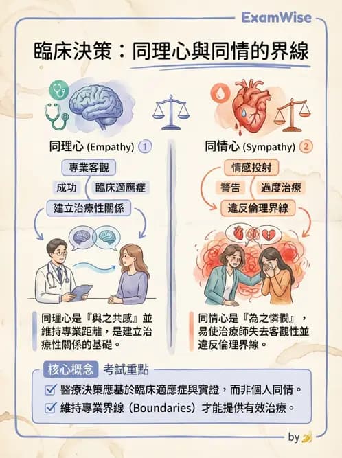 物治 - 病人權益與知情同意 - AI 圖文解析預覽