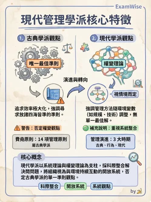 物治 - 管理理論與組織 - AI 圖文解析預覽