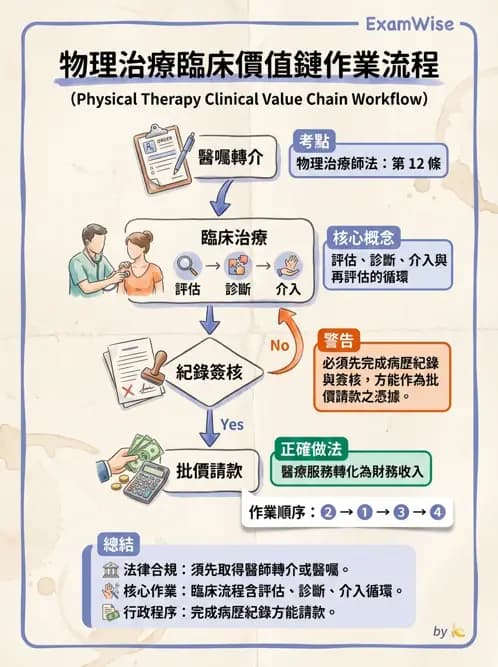 物治 - 財務行銷與經營策略 - AI 圖文解析預覽